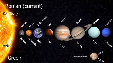 planets named after greek gods